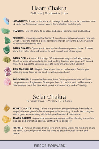 chakra gemstone descriptions